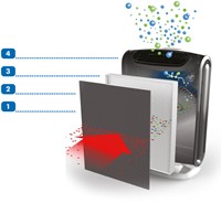Luchtreiniger Aeramax DX55 1 Stuk-1