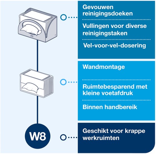 Reinigingsdoekdispenser Tork W8 Performance wit 1 Stuk-3