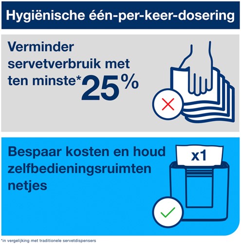 Servet Tork N4 Premium halvevouw 2laags naturel 1000 Stuk-3