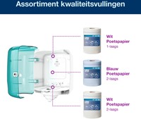 Handdoekroldispenser Tork M4 Performance turquoize 1 Stuk-3