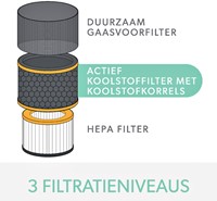 Filter koolstof allergie Leitz TruSens Z-3000 1 Stuk-2