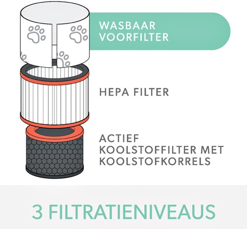Filter koolstof allergie Leitz TruSens Z-3000 1 Stuk-3