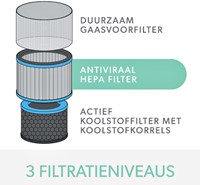 Filter koolstof allergie Leitz TruSens Z-3000 1 Stuk-4