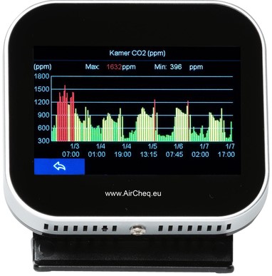 CO2-detector AirTeq Touch Base 1 Stuk-3