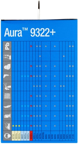Stofmasker 3M Aura 9322+ FFP2 ventiel 5st 5 Stuk-4