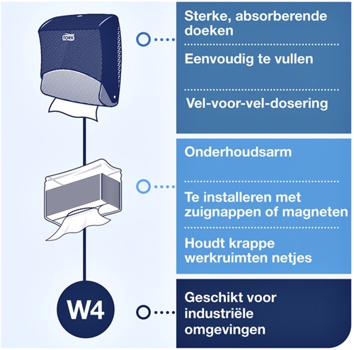 Reinigingsdoekdispenser Tork W4 gevouwen turquoise 1 Stuk-2