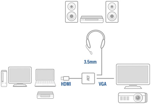 Adapter ACT HDMI naar VGA met audio 0.15 meter 1 Stuk-2