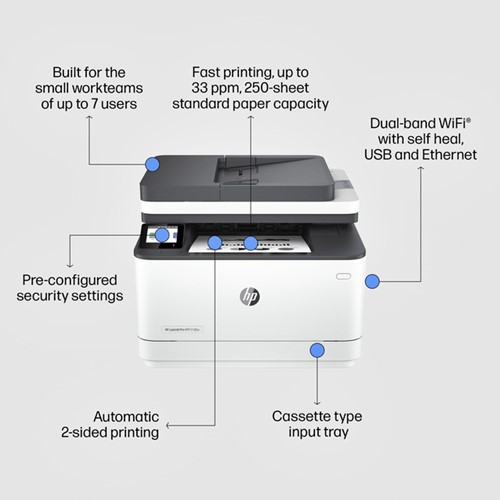 Multifunctional Laser printer HP laserjet 3102fdw-2