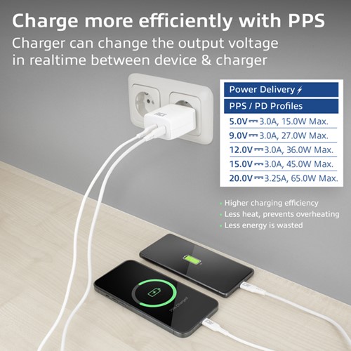 65w lader 2-poorts usb c pps 1 Stuk-2