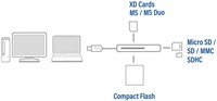 Kaartlezer ACT USB 3.0-1