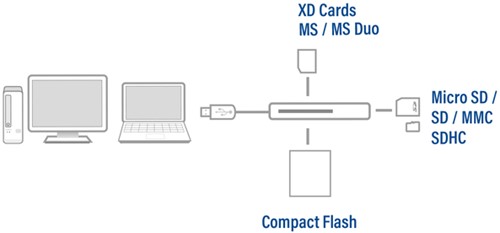 USB 3.0 kaartlezer 1 Stuk-1