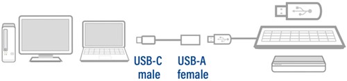 USB 3.0 kabel OTG USB-C male naar USB-A female 1 Stuk-3