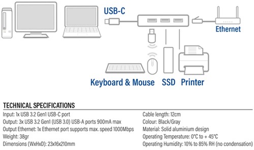 USB-C hub 3.0 3x USB-A Gigabit ethernet 1 Stuk-5