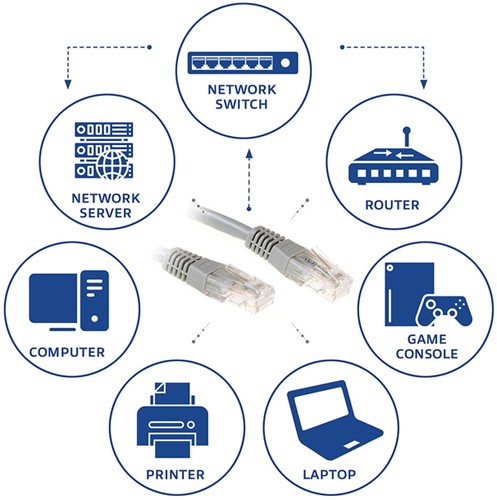 Kabel ACT U/UTP CAT6 patchkabel RJ45 Grijs 30 meter-2