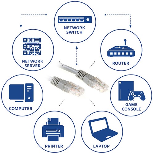 Kabel ACT U/UTP CAT6 patchkabel RJ45 Grijs 5 meter 1 Stuk-2