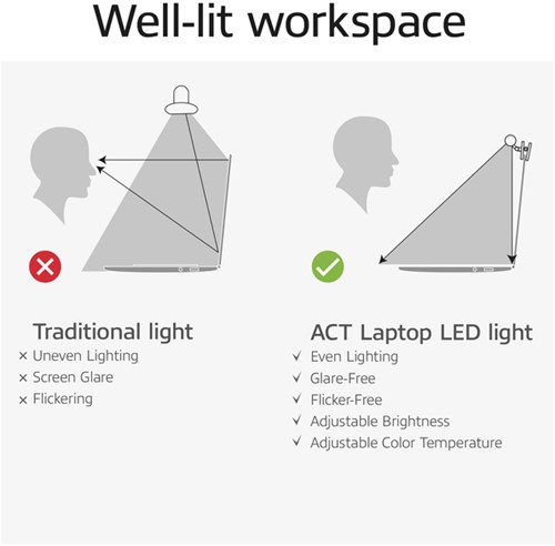 Laptop lamp ACT Clip-on led dimbaar USB 1 Stuk-5