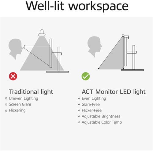 Monitor lamp ACT led dimbaar USB 1 Stuk-5