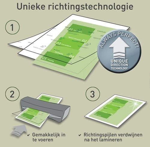 Lamineerhoes Leitz iLAM A4 2x80micron 100 stuks-1