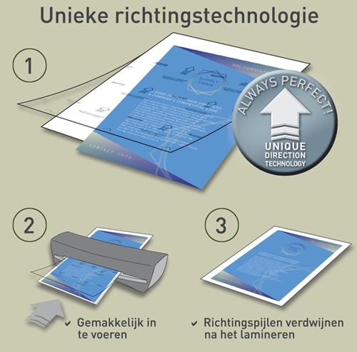 Lamineerhoes Leitz iLAM A3 2x100micron 100 Stuk-2