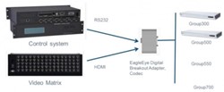 POLYCOM REALPRESENCE DIGITAL BREAKOUT CODEC ADAPTER